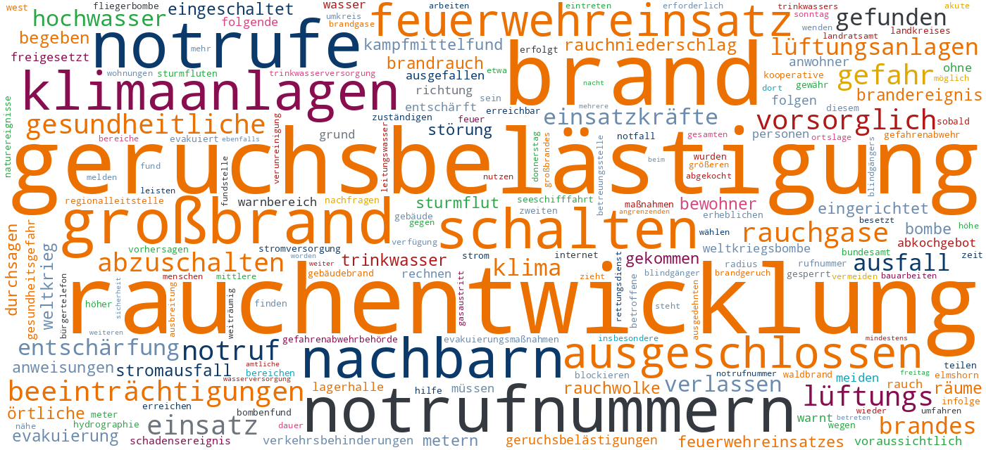 Wortwolke der häufigsten Begriffe in den Warnmeldungen